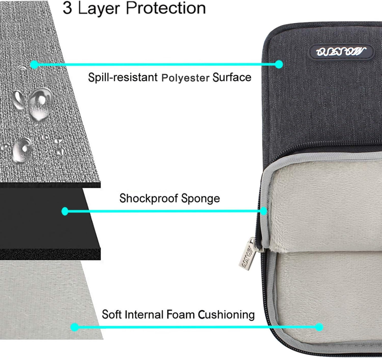 MOSISO Laptop Case 13.3 inch, 13-13.3 inch Laptop Sleeve Compatible with MacBook Air/Pro 13/Pro 14 M5 M4 M3 M2 M1, HP Dell ASUS Lenovo,Polyester Vertical Computer Sleeve Bag with Pocket, Antique Green - Colors A
