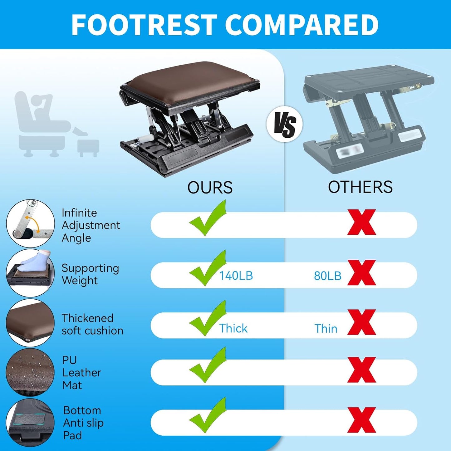 Scalebeard Foot Rest for Under Desk at Work,Height Adjustable Infinite Angle Ergonomic Foldable Footrest for Office, Gaming,Computer, Removable Pad Desk Foot Stool with Massage Beads,for All Seasons