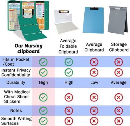 Clipboard Foldable Without Edition Cheat Sheets Aluminum 3 Layers Foldable Clipboards Pocket Size Profile Clip Clipboards Notepad for Students, Nurses,Contractor Trucker Driver