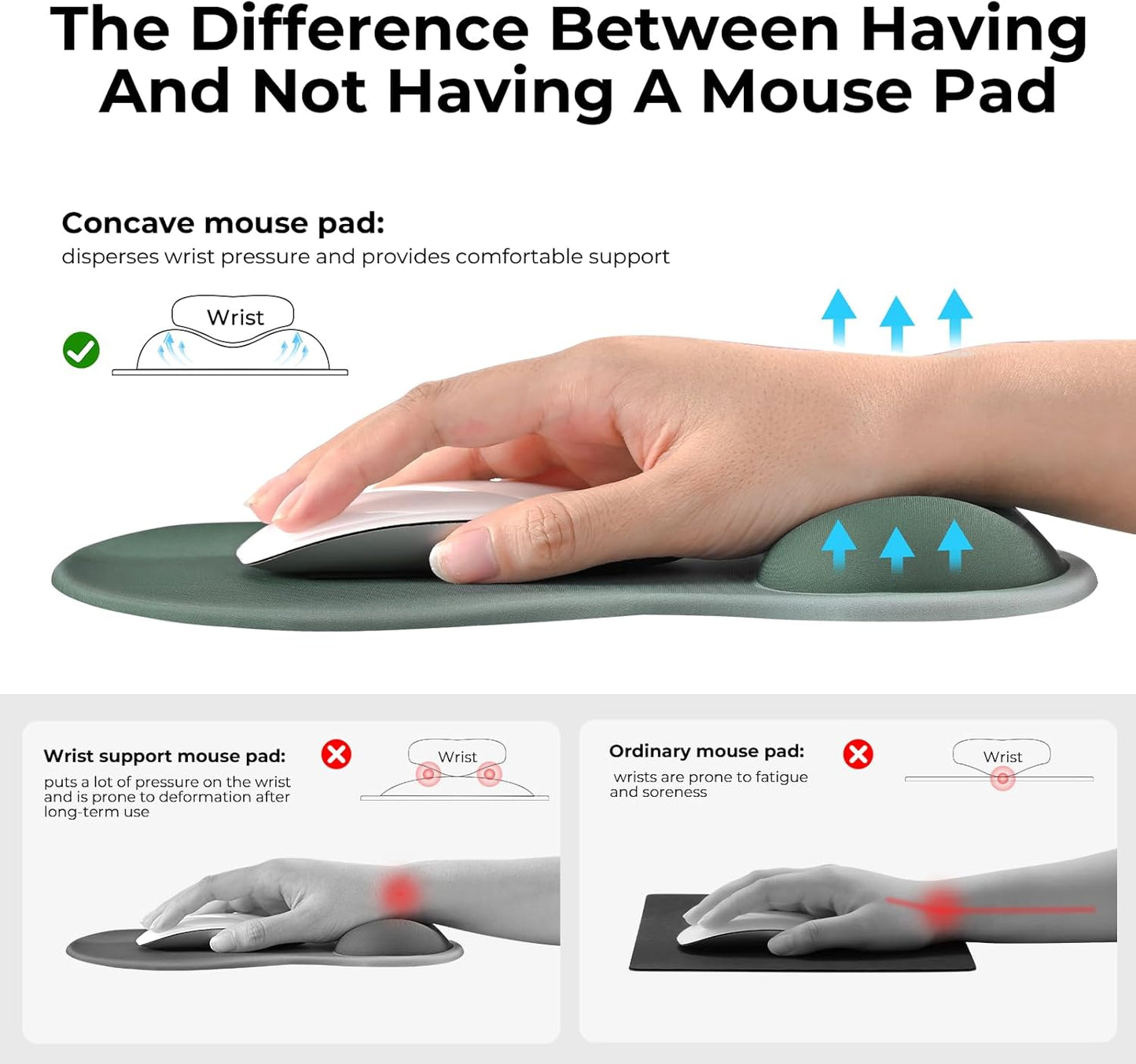 EooCoo Ergonomic Mouse Pad with Gel Wrist Rest Support, Middle Concave Design for Natural Wrist Alignment, Non-Slip Base Mousepad for Laptop, Computer, Office Desk Accessories, Carpal Tunnel Syndrome