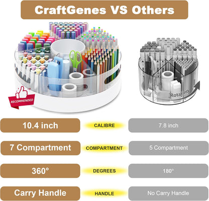 CraftGenes Rotating Pencil Organizer for Desk, 360 Smooth Spinning Marker Organizer, Clear Acrylic Pen Holder, Art Supply Storage & Lazy Susan Desktop Caddy for Kids, School, Office & Craft Room