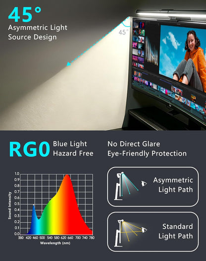 RGB Monitor Light Bar with Wireless Remote, Dual-Source Gaming Computer Lamp for Curved & Flat Monitors (0.39"-1.18"), Ambient Backlight, Stepless Dimming (Ra95), No Glare Desk Setup