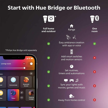 Philips Hue Play Gradient 55" Smart TV Light Strip - Flowing Multicolor LED Color-Changing TV BackLight - Sync with TV, Music, and Gaming - Requires Bridge and Sync Box - Control with App or Voice