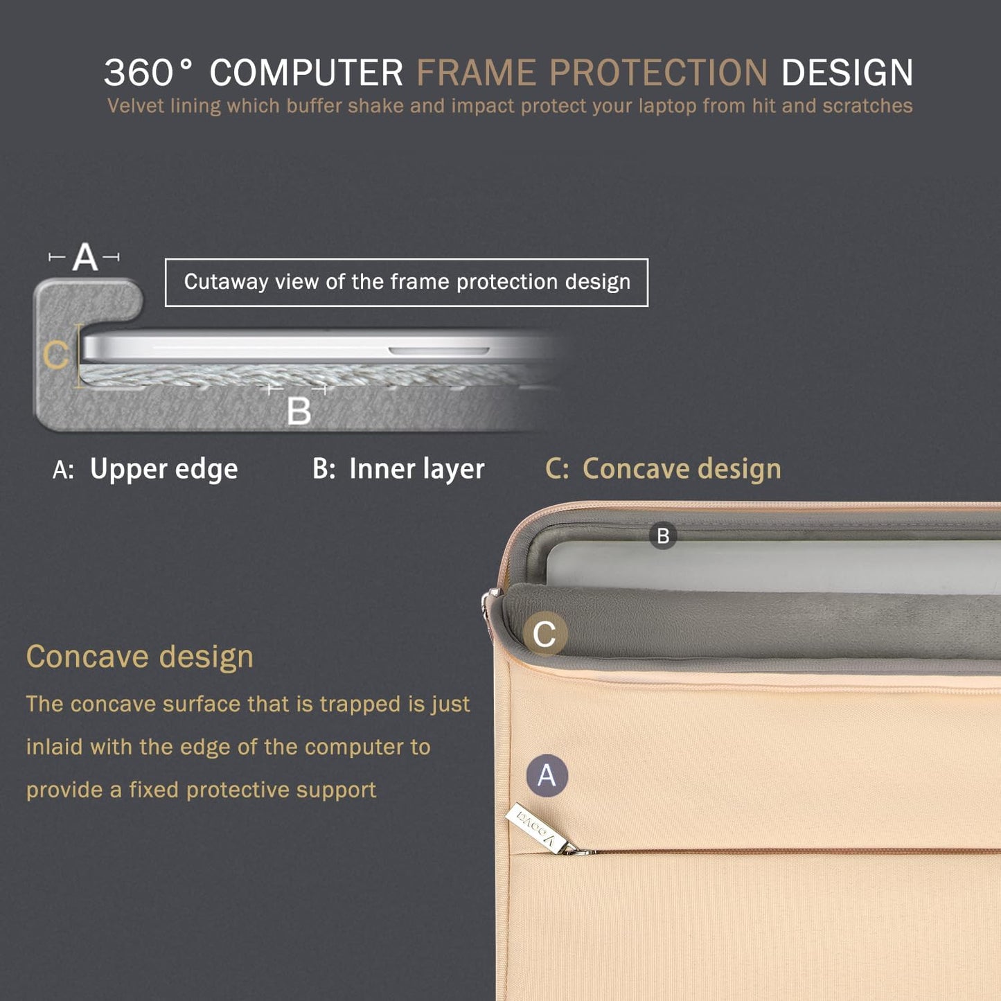 Voova 15.6 16 Inch Laptop Sleeve Case Compatible with MacBook Pro 16 M1/M2/M3/M4 Max 2019-2025, 15.6-16” Hp Lenovo Acer Asus, Waterproof Slim Computer Bag Cover with Handle, Grey