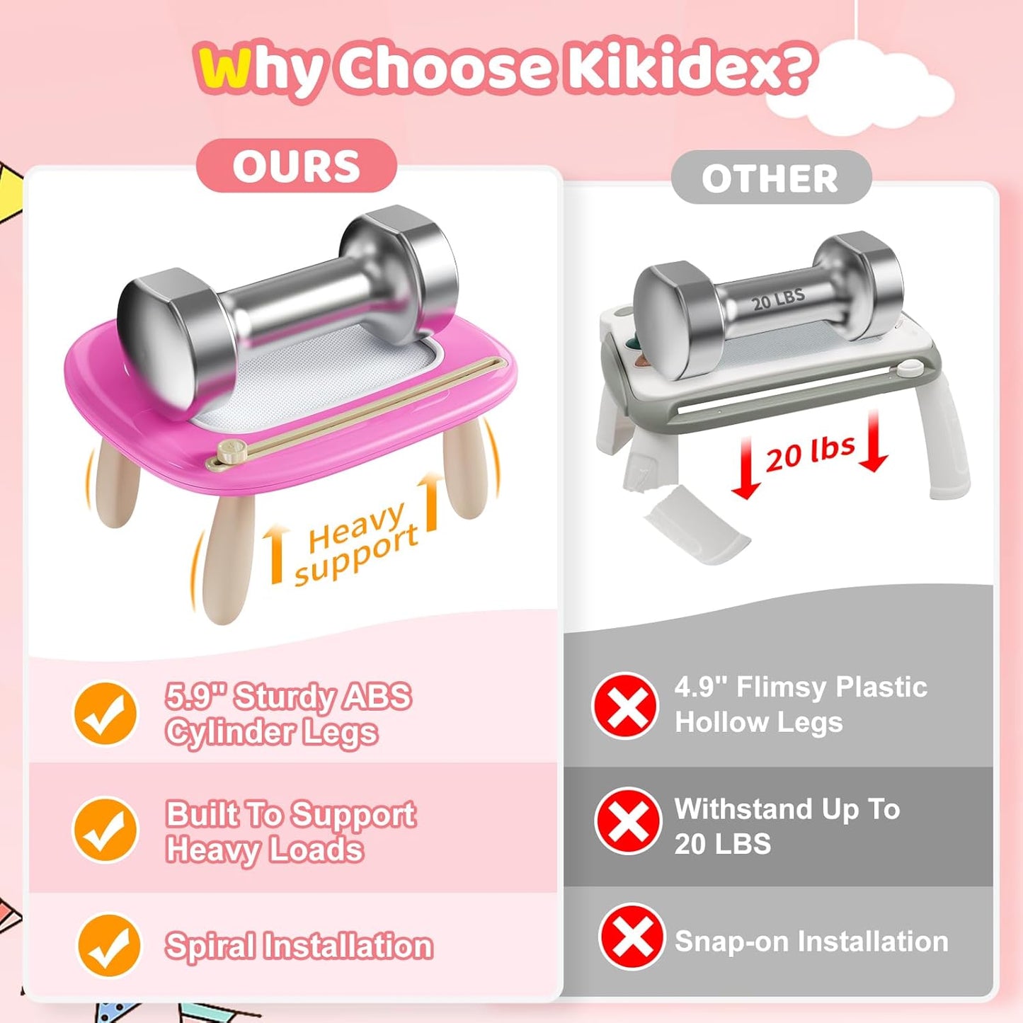 Kikidex Magnetic Drawing Board, Toddler Girl Toys for 1-3 Year Old, Doodle Board Pad Learning and Educational Toys for 1 2 3 Year Old Baby Kids Birthday Gift (Soft Pink)