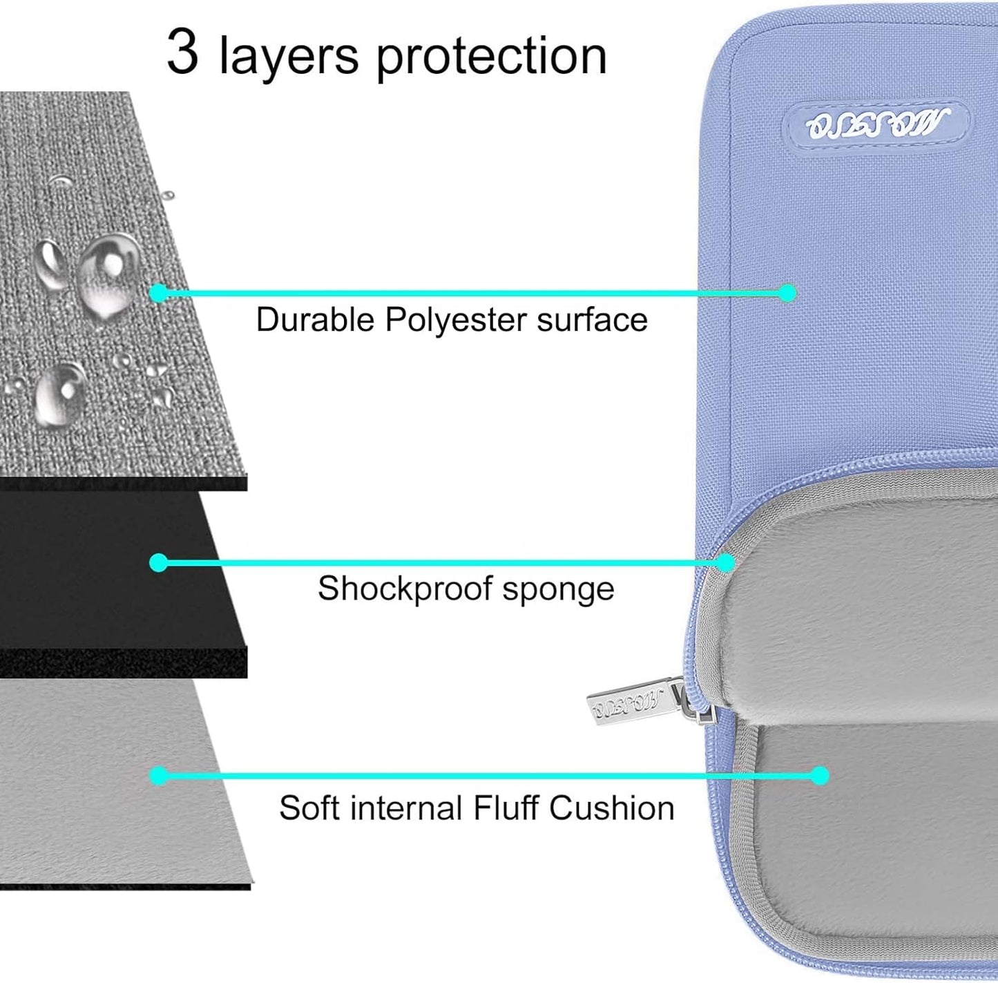MOSISO Laptop Case 13.3 inch, 13-13.3 inch Laptop Sleeve Compatible with MacBook Air/Pro 13/Pro 14 M5 M4 M3 M2 M1, HP Dell ASUS Lenovo,Polyester Vertical Computer Sleeve Bag with Pocket, Antique Green - Colors B