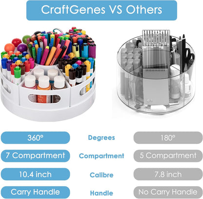 CraftGenes Art Supplies Organizer, Extra Large 360° Rotating Desk Organizer with 7 Removable Compartments, Marker Organizer for Home, Office, and Classroom, Crayon Holder