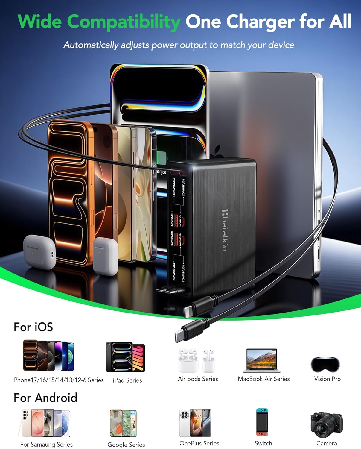 8-in-1 Retractable Charger for Apple Samsung Multiple Devices,Charging Station 105W USB c Gan Usbc Hub,Fast Charger Wall Plug for iPhone 17/16/15,Galaxy S26,Pixel,iPad,Home Office,Desktop Accessories