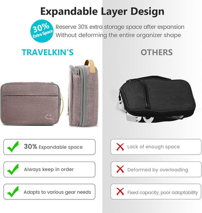 Travelkin Cord Organizer Travel, Electronic Organizer Travel Case, Cable Organizer Bag For Cords,Chargers Phone, Sd Card,Usbs (Black)