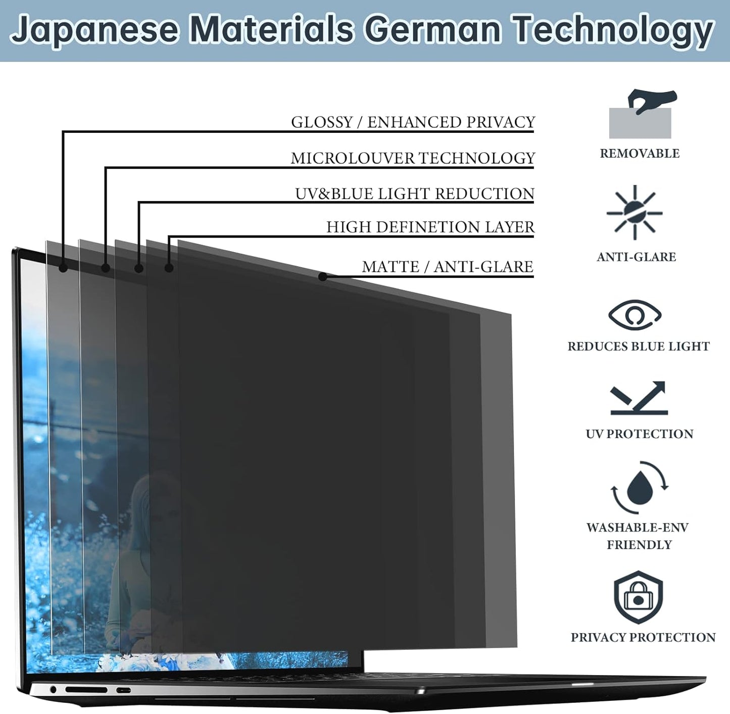 IPROKKO Laptop Privacy Screen 14 Inch 16:9 Aspect, Compatible with HP, Dell, Acer, Asus, Samsung, Lenovo Yoga & More, Removable Anti Blue Light Glare Spy Computer Monitor Filter Security Shield
