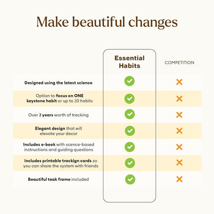 Essential Habits - A Visually Stunning 2-in-1 Habit Tracker that Helps You Build Good Habits and Break Bad Ones using a Proven and Easy-to-use Tracking System