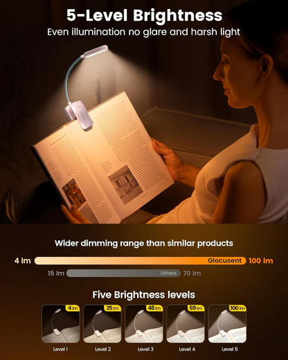 Glocusent 20 LED Reading Lights for Books in Bed, Eye Caring Reading Light, 5 Colors & 5 Brightness 3–100LM Dimmable, 1200mAh Rechargeable Book Light to 90H, Lightweight Clip on Light for Book Lovers