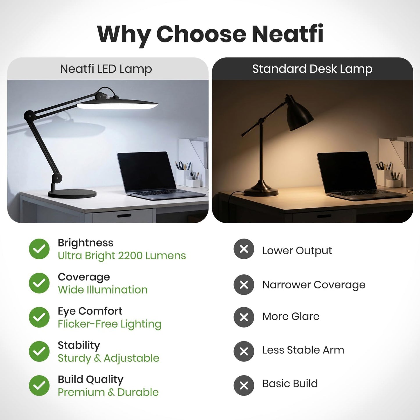 Neatfi XL 2200 Lumens 24W LED Desk Lamp – Shadow-Free Task Lighting | 4-Level Dimming | Home Office & Crafts Use | 20-Inch Wide Head (White, Non-CCT with Clamp)