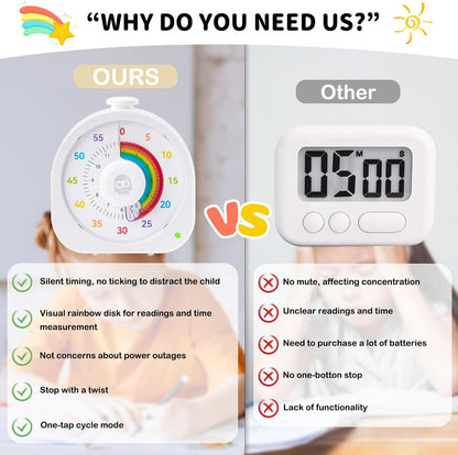 Visual Timer for Kids and Adults 60 Min/12 Hour Rechargeable Countdown Timer with Magnetic Sticker and Mute Function Kids Pomodoro Timers for Classroom Office Kitchen Silent Operation & Rainbow Disk