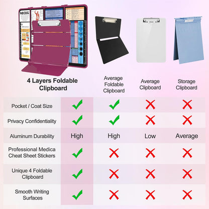 Nursing Clipboard Foldable-4 Layers Aluminum Nurse Foldable Clipboard Nursing Medical Edition Cheat Sheets, Pocket Size Pen Clip for Nurses Students School and Doctors-Pink