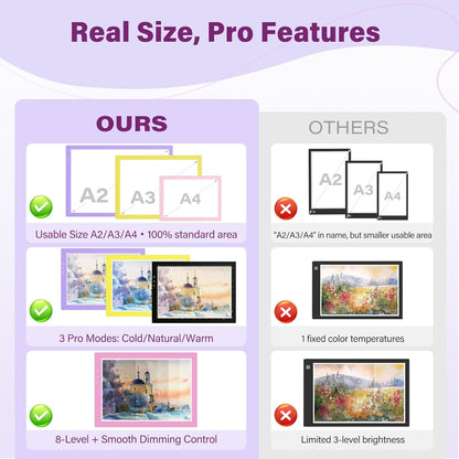 ZEXALIGHT A4 Light Box for Tracing, Light Pad for Diamond Painting with 8 Levels/Stepless Dimming Brightness and 3 Color Modes, Ultra-Thin Copy Board Light Table for Artists Tracing Drawing (Pink)