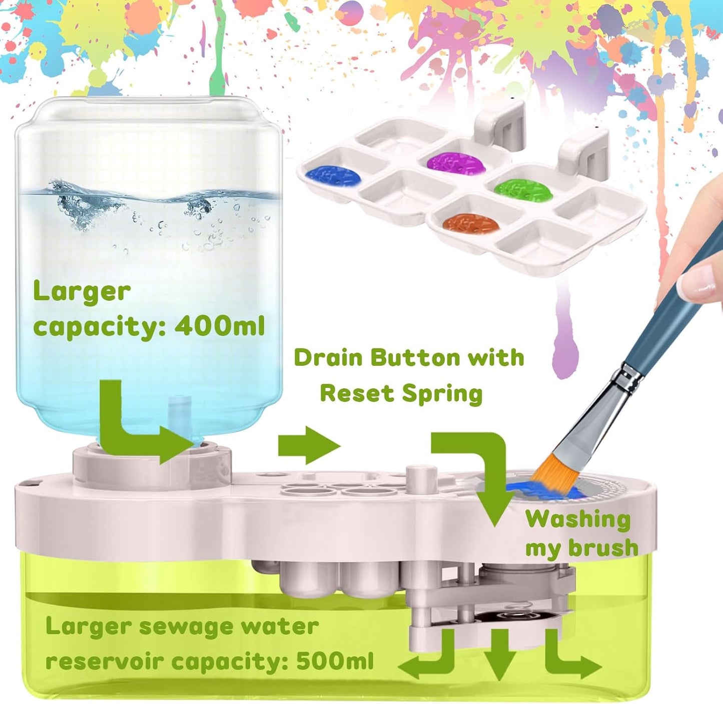Paint Brush Cleaner, Multifunctional Acrylic Face Paint Brush Washing Station Brush Water Cup for All Purpose Oil Watercolor Painting Artist Professional Kit,Gift Art Supplies for Kid Adult