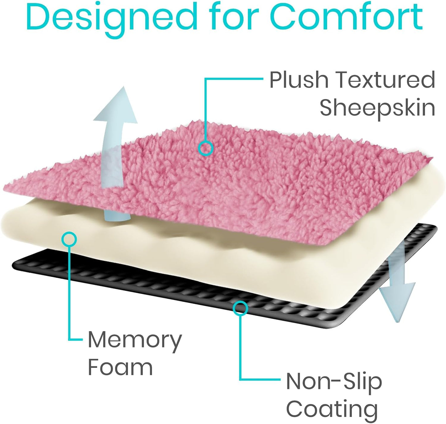 Vive Wheelchair Armrest Pads (2 PCS) - Memory Foam Sheepskin Cushion Accessories for Transport Electric Wheel Chair Arm Rests - for Adults, Seniors, Handicapped - Soft Support for Office Chair