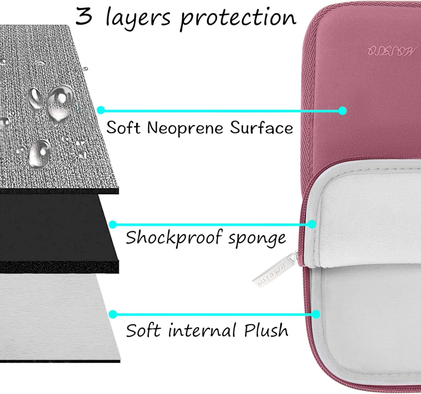 MOSISO Laptop Case 13.3 inch, 13-13.3 inch Laptop Sleeve Bag Compatible with MacBook Air/Pro 13/Pro 14 M5 M4 M3 M2 M1, HP Dell ASUS Lenovo, Neoprene Computer Sleeve Bag with Small Case, Baby Pink - Colors B