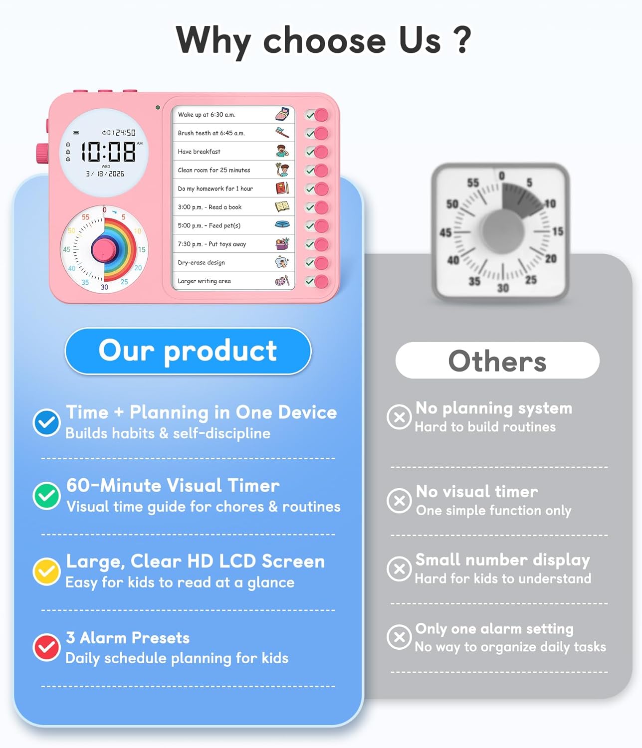 3-in-1 Visual Timer & ADHD Tool for Kids – ADHD Task Timer for Adults with Visual Schedule, Chore Chart & Planning Board for Home, School, Classroom, Work (White)