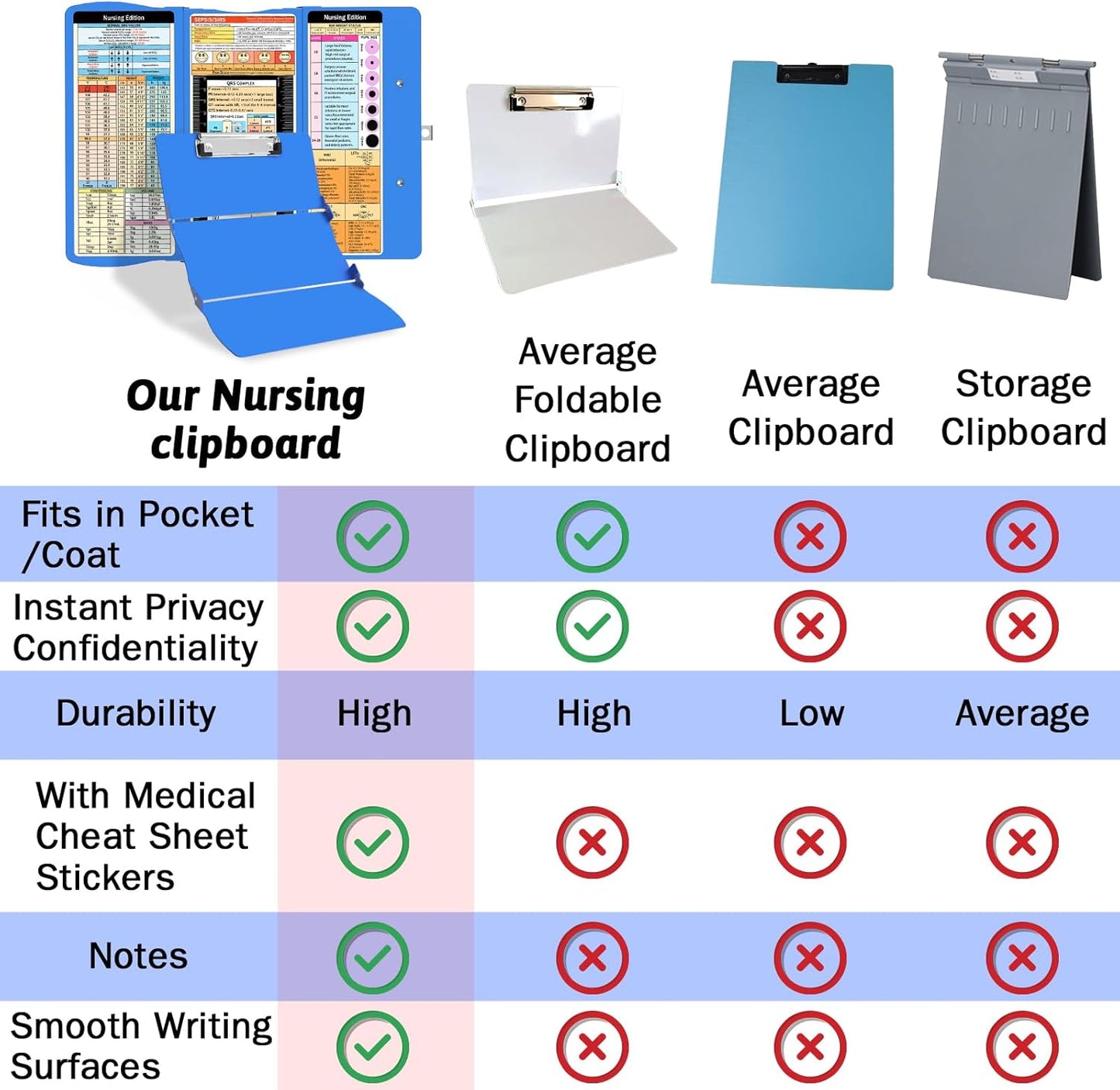 Clipboard Foldable Without Edition Cheat Sheets Aluminum 3 Layers Foldable Clipboards Pocket Size Profile Clip Clipboards Notepad for Students, Nurses,Contractor Trucker Driver
