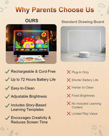 LED Drawing Board for Kids, Rechargeable Light Up Doodle Glow Pad, 72H Battery, Neon Art Dry Erase Note Board with 5 Tracing Papers & 7 Markers, Educational Toys, Birthday Gifts for Boys Girls 3-12
