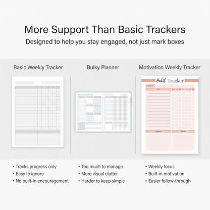 A5 Weekly Habit Tracker Inserts - Motivation & Rewards Pages for Weekly Goals and Consistency, Double-Sided 6-Hole Refill for A5 Binders, 50 Sheets, 100 Pages