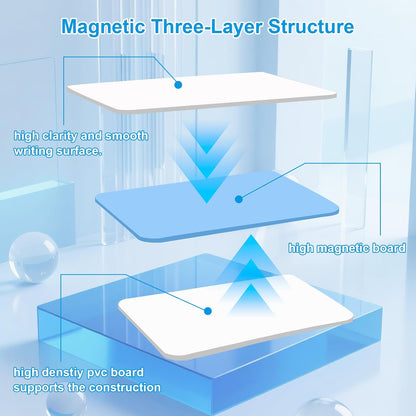 SAYEEC Small Dry Erase White Board Mini Magnetic Desktop Whiteboard with Stand, 3 Markers, 2 Magnets, 1 Eraser, Portable Double-Sided White Board Easel for Drawing to Do List Desk Office School Home