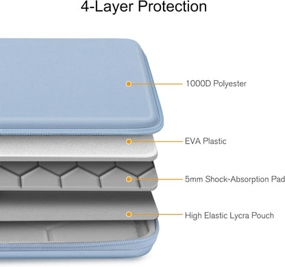 FINPAC Hard Laptop Sleeve Case for MacBook Neo A18 Pro,13 inch MacBook Air 2026 M5/M4/M3/M2/M1,14 inch MacBook Pro 2026 M5/M4/M3/M2 Pro/Max,Waterproof Case for Dell,Surface Laptop,HP,Acer,Black | Hard