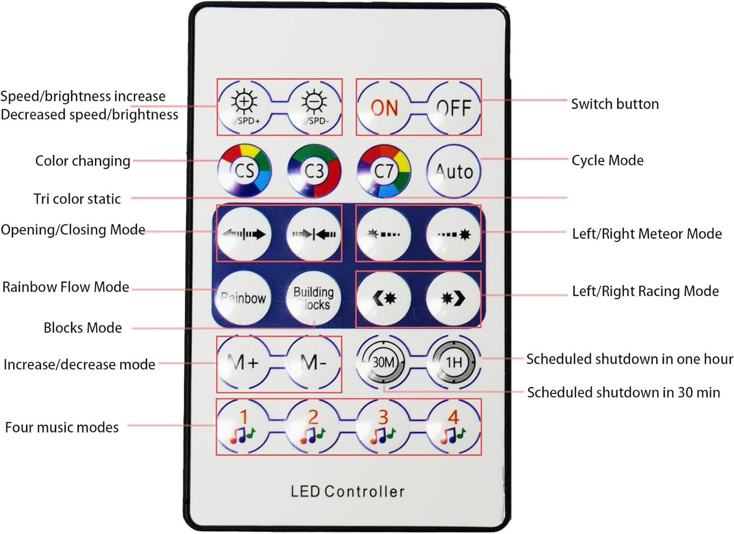 Generic RGB LED Monitor Light Bar, USB Powered, RGB Mode Change Controller, Gaming Atmosphere Light, Under The Table, Computer Accessories, Room, Hand Display