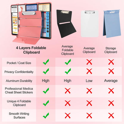Nursing Clipboard Foldable-4 Layers Aluminum Nurse Foldable Clipboard Nursing Medical Edition Cheat Sheets, Pocket Size Pen Clip for Nurses Students School and Doctors-Pink