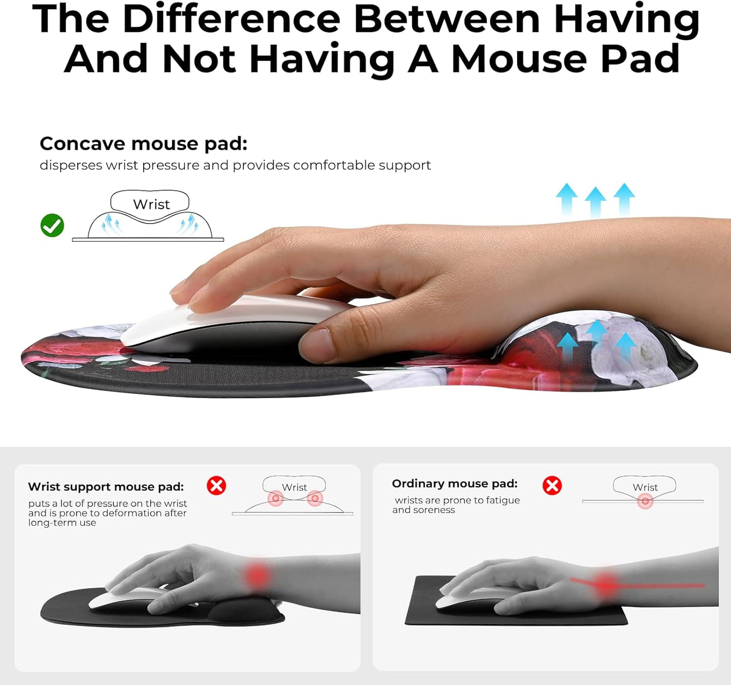 EooCoo Ergonomic Mouse Pad with Gel Wrist Rest Support, Middle Concave Design for Natural Wrist Alignment, Non-Slip Base Mousepad for Laptop, Computer, Office Desk Accessories, Carpal Tunnel Syndrome