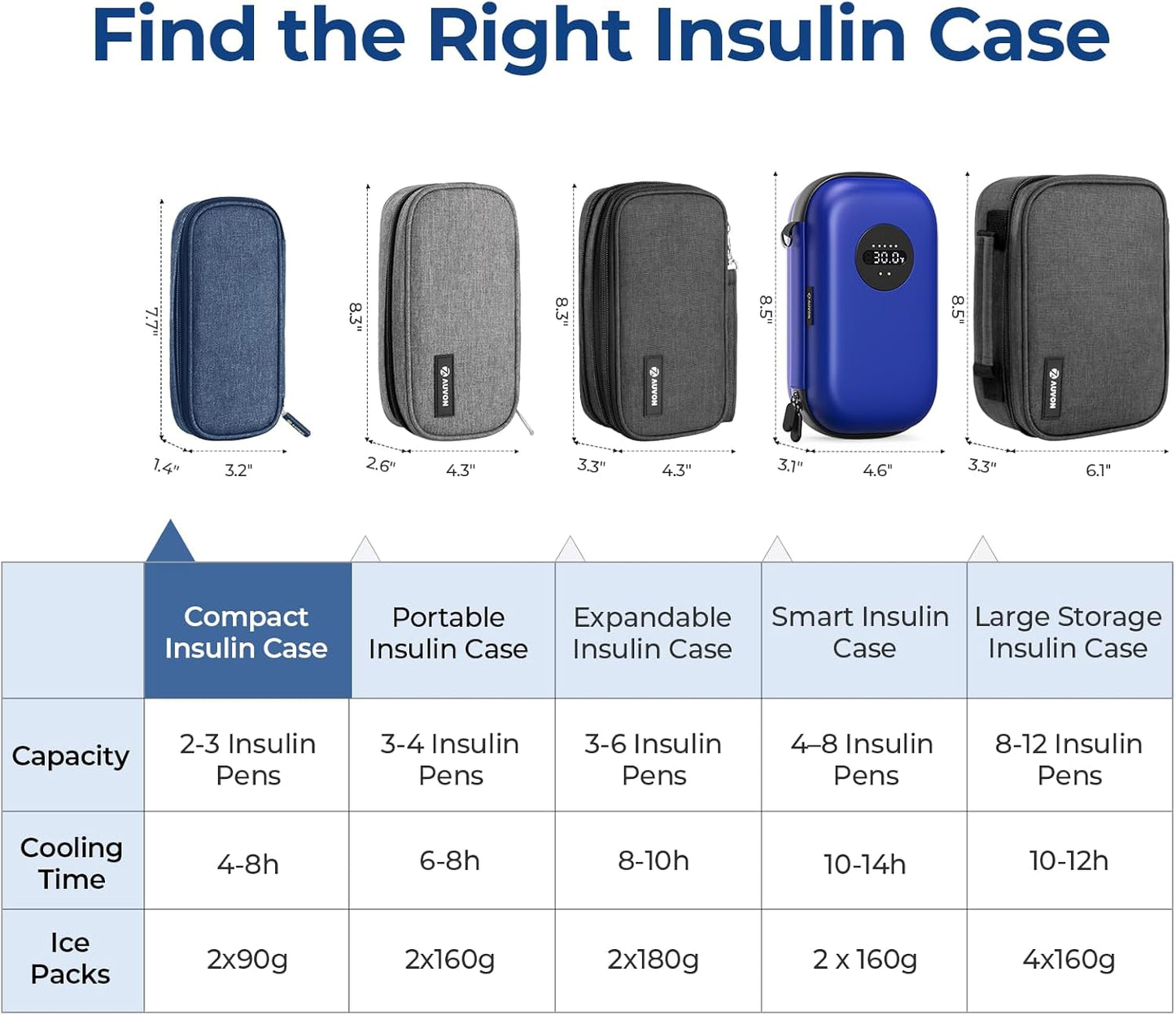 AUVON Insulin Cooler Travel Case with 2 x 90g TSA Approved Ice Packs, Diabetic Medication Insulated Cooling Bag for Insulin Pens and Diabetic Supplies Storage, Compact for Daily Life and Trips