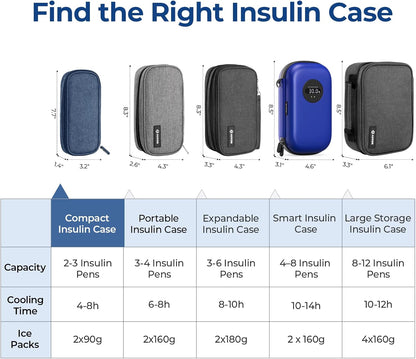 AUVON Insulin Cooler Travel Case with 2 x 90g TSA Approved Ice Packs, Diabetic Medication Insulated Cooling Bag for Insulin Pens and Diabetic Supplies Storage, Compact for Daily Life and Trips