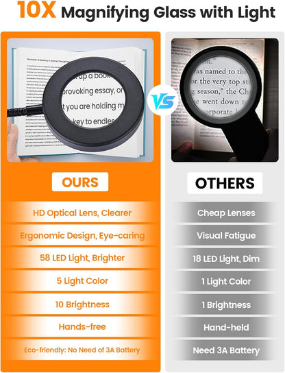 10X Magnifying Glass with Light,5 Colors+10 Brightness Reading Lamp,58 LED Magnifier with Light,750 Lumen Lighted Magnifying Glass for Reading,Clip on Lamp for Desk/Bed/Work/Nail [Adapter]