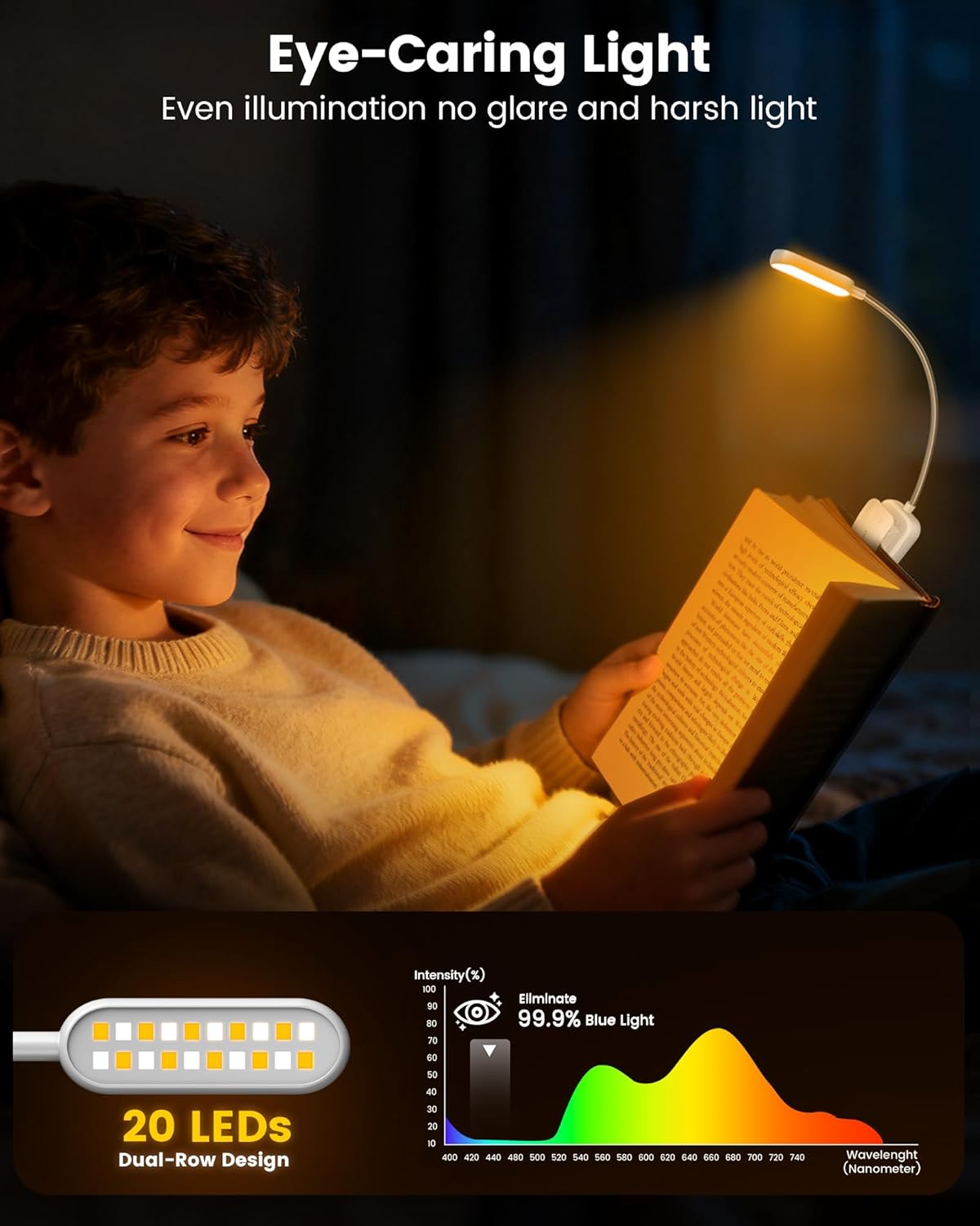 Glocusent 20 LED Reading Lights for Books in Bed, Eye Caring Reading Light, 5 Colors & 5 Brightness 3–100LM Dimmable, 1200mAh Rechargeable Book Light to 90H, Lightweight Clip on Light for Book Lovers
