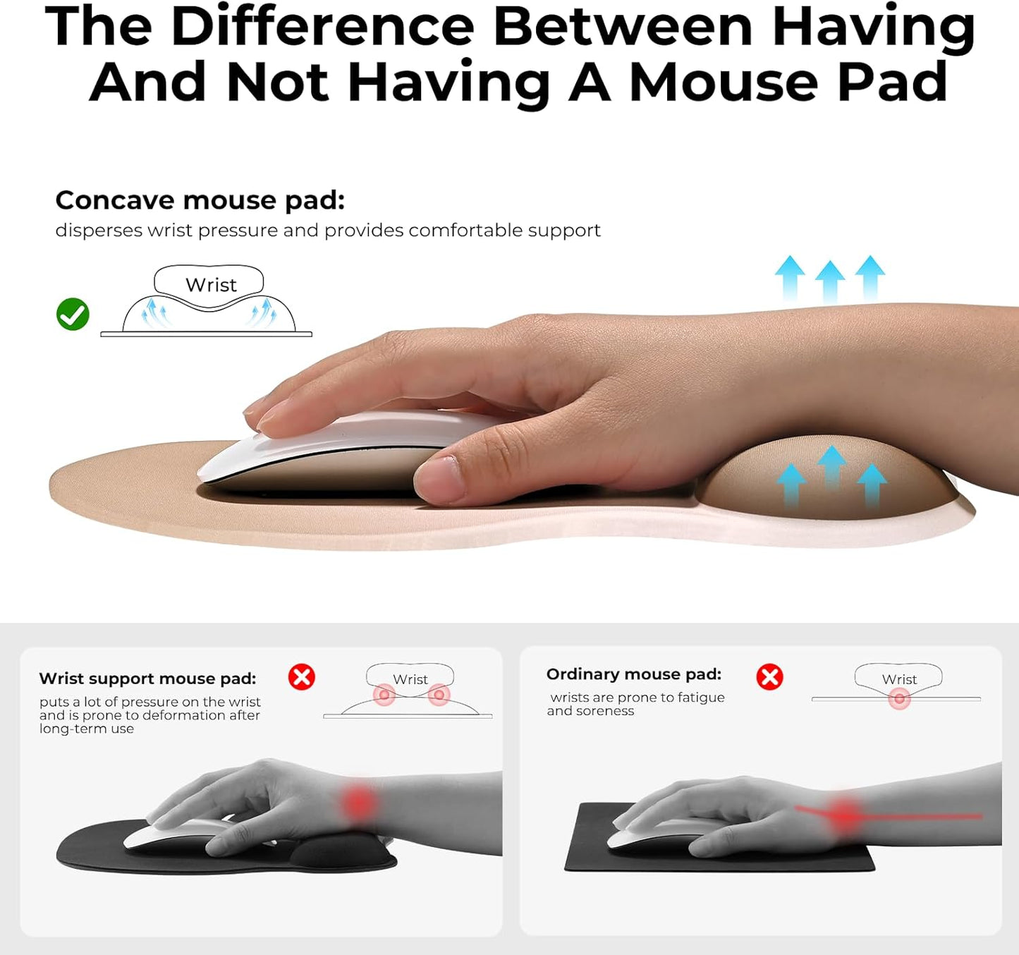 EooCoo Ergonomic Mouse Pad with Gel Wrist Rest Support, Middle Concave Design for Natural Wrist Alignment, Non-Slip Base Mousepad for Laptop, Computer, Office Desk Accessories, Carpal Tunnel Syndrome