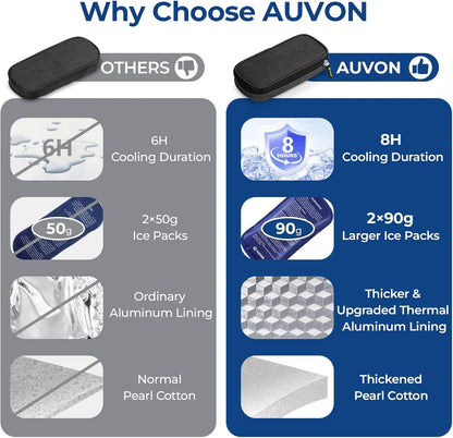 AUVON Insulin Cooler Travel Case with 2 x 90g TSA Approved Ice Packs, Diabetic Medication Insulated Cooling Bag for Insulin Pens and Diabetic Supplies Storage, Compact for Daily Life and Trips
