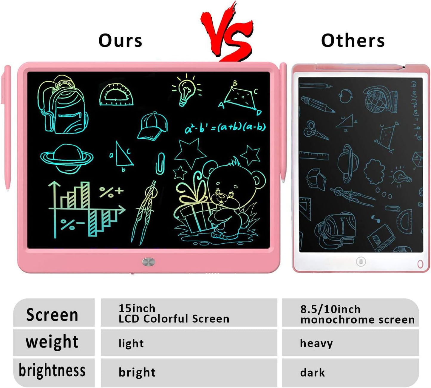 FLUESTON LCD Writing Tablet for Kids, 10 Inch Doodle Board, Colorful Drawing Pad for Toddler, Educational Travel Toy Gifts for 3-8 Year Old Girls Boys, Erase Lock Writing Board - Pink