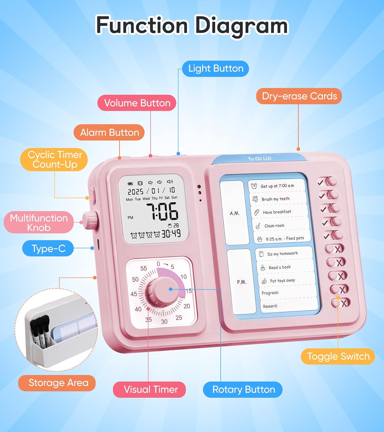 3-in-1 Visual Timer & ADHD Tool for Kids|Adults, Task Timer with Chore Chart Board, Visual Schedule for Kids with Autism, Daily Checklist for Home, School, Classroom, Desk