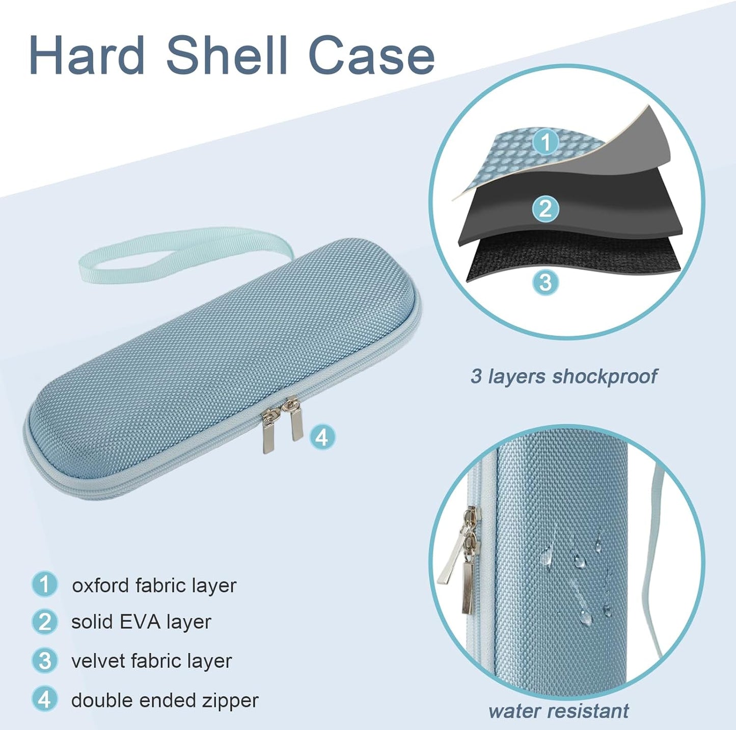 Carrying Vape Case for 510 Thread Battery & Cartridge – Hard Shell EVA Small Zipper Pouch Organizer | Fits Inhalers, Diffuser Pen, USB Cables & Personal Items | for Commuting & Travel | Empty Black