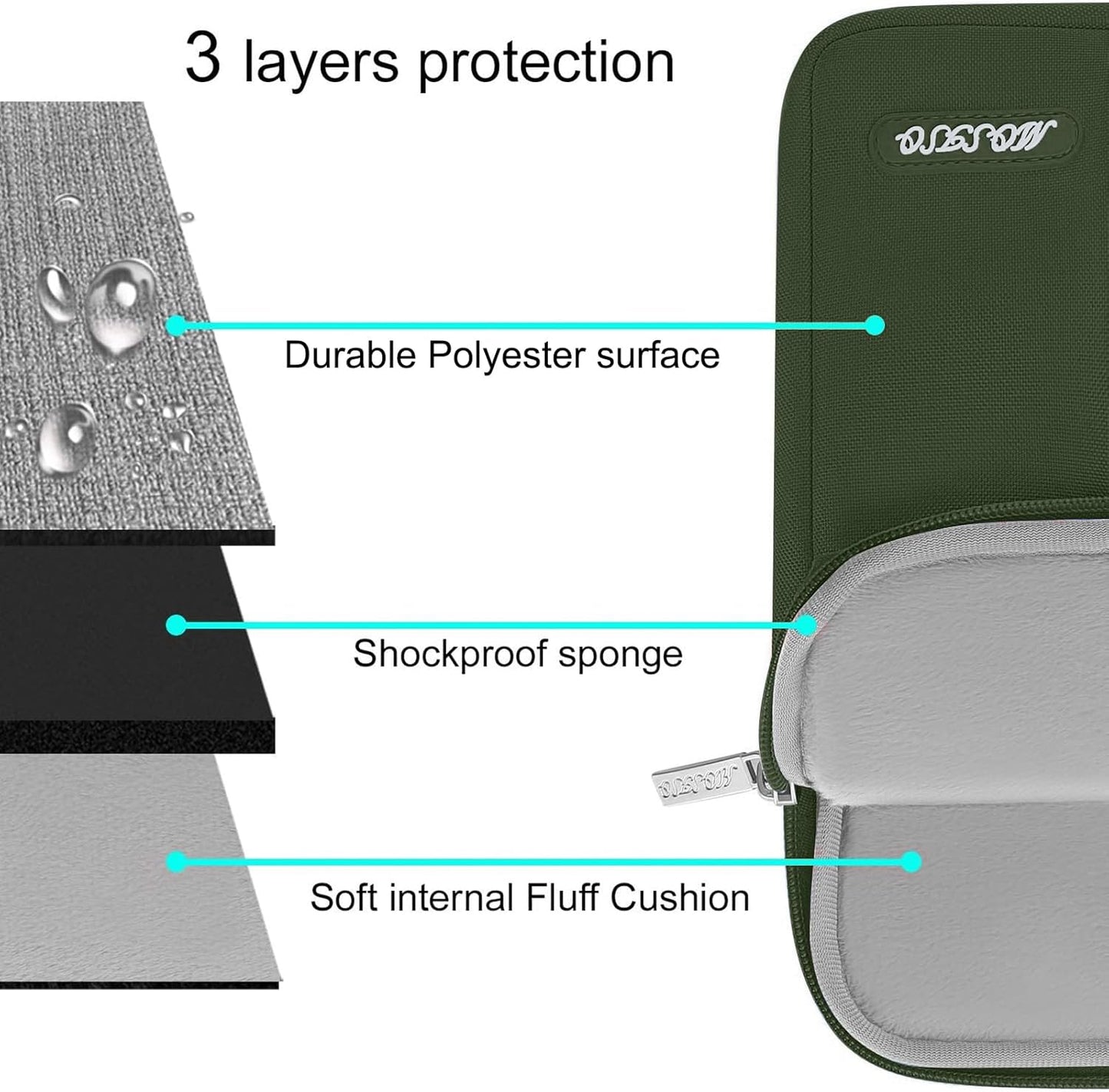 MOSISO Laptop Case 13.3 inch, 13-13.3 inch Laptop Sleeve Compatible with MacBook Air/Pro 13/Pro 14 M5 M4 M3 M2 M1, HP Dell ASUS Lenovo,Polyester Vertical Computer Sleeve Bag with Pocket, Antique Green - Colors A