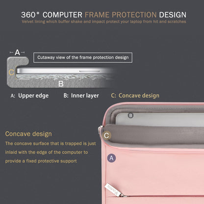 Voova 15.6 16 Inch Laptop Sleeve Case Compatible with MacBook Pro 16 M1/M2/M3/M4 Max 2019-2025, 15.6-16” Hp Lenovo Acer Asus, Waterproof Slim Computer Bag Cover with Handle, Grey