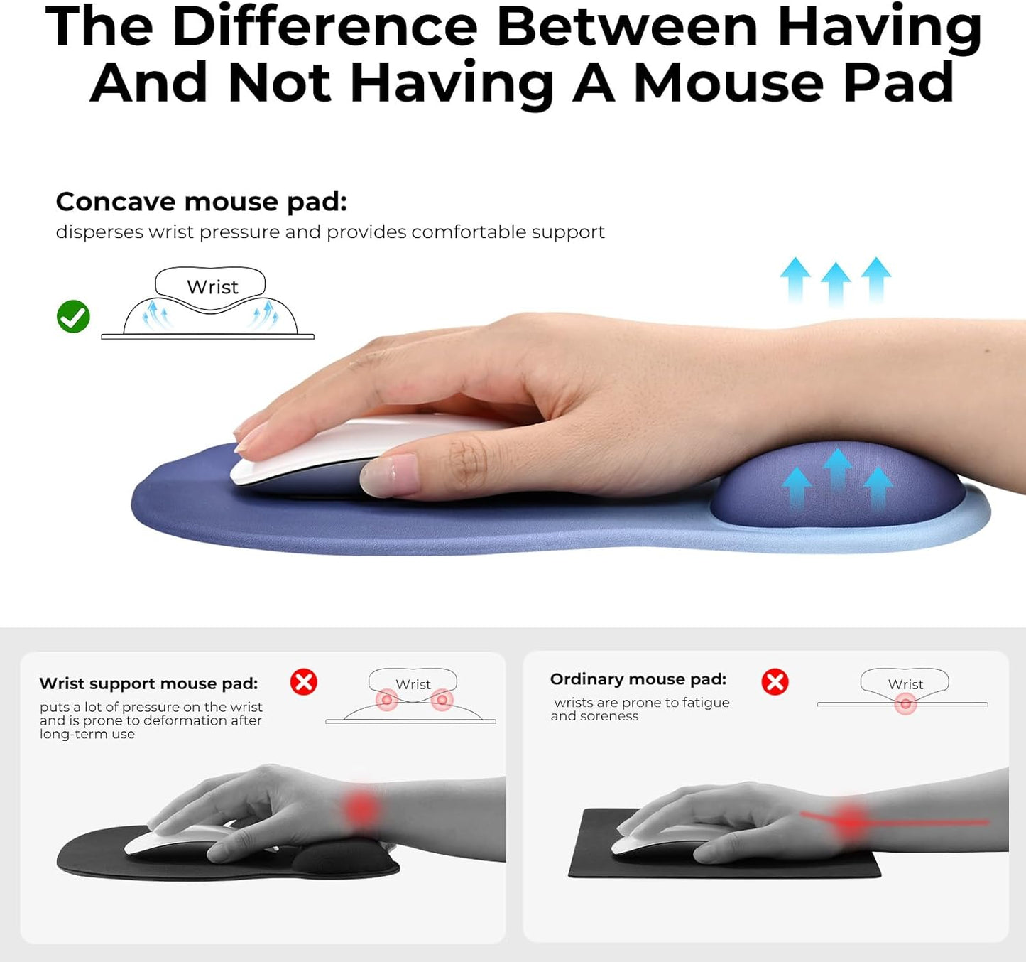 EooCoo Ergonomic Mouse Pad with Gel Wrist Rest Support, Middle Concave Design for Natural Wrist Alignment, Non-Slip Base Mousepad for Laptop, Computer, Office Desk Accessories, Carpal Tunnel Syndrome