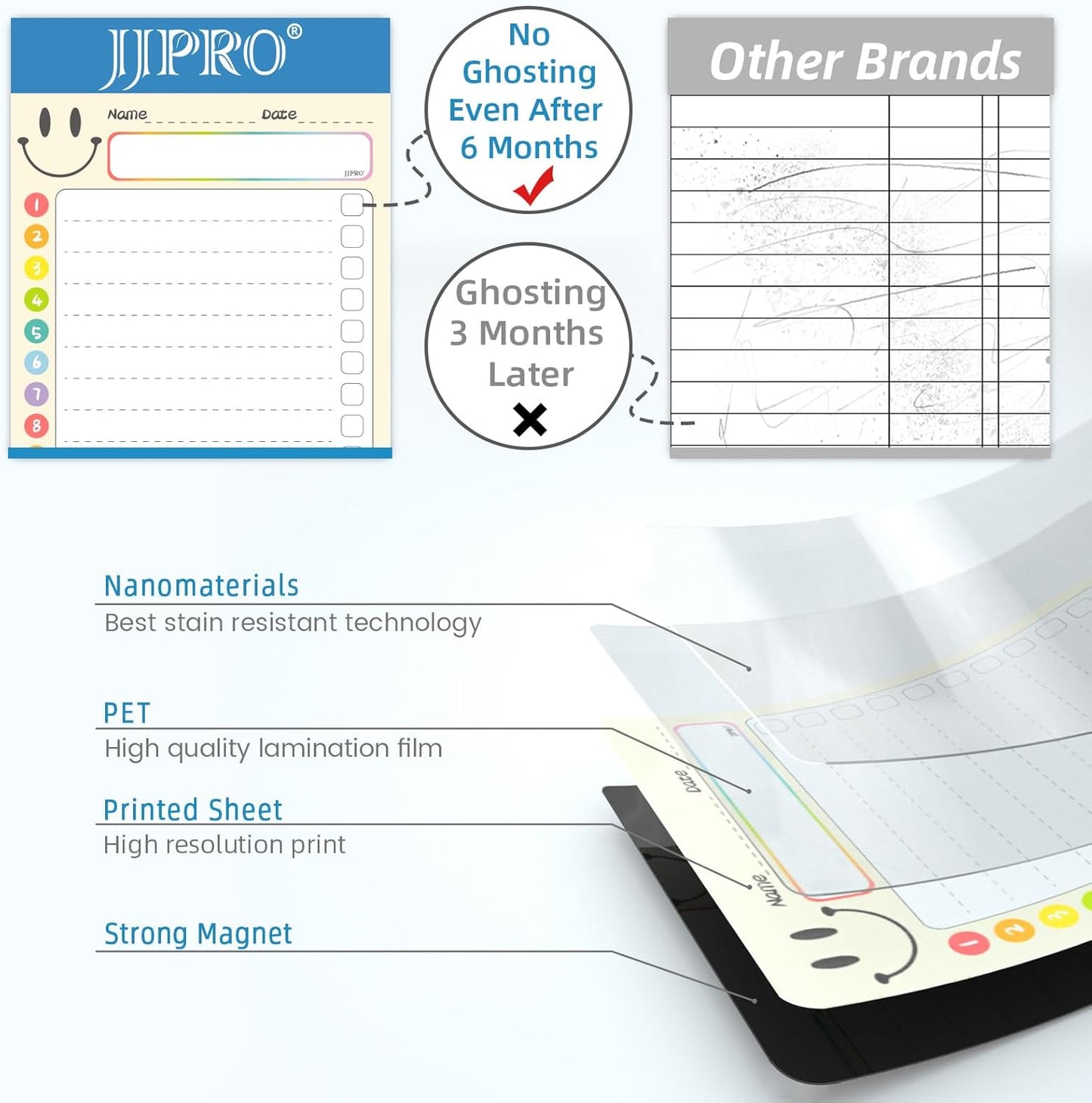 JPRO Magnetic Weekly Calendar and to Do List for Fridge - 8.5" x 6.5" Weekly Meal Planner for Refrigerator and Dry Erase Daily to-Do List -6 Markers Included!