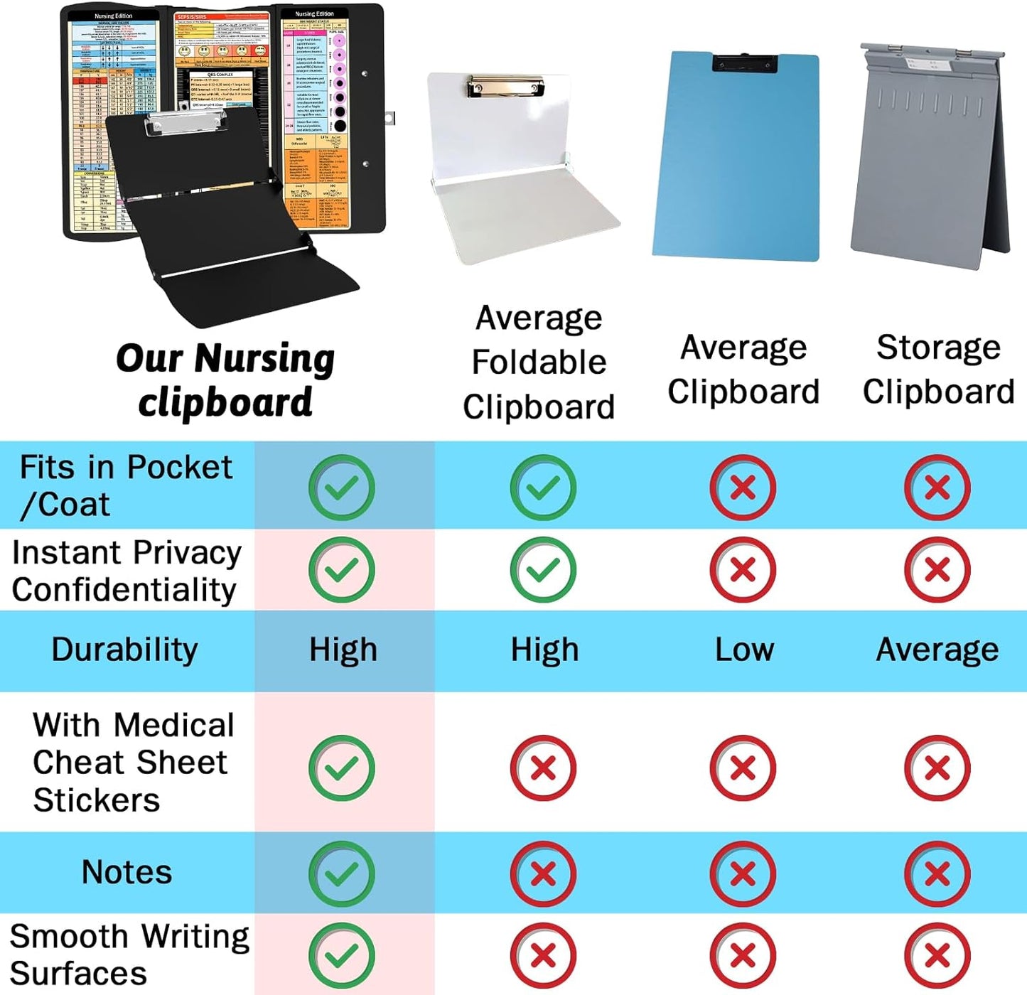 Clipboard Foldable Without Edition Cheat Sheets Aluminum 3 Layers Foldable Clipboards Pocket Size Profile Clip Clipboards Notepad for Students, Nurses,Contractor Trucker Driver
