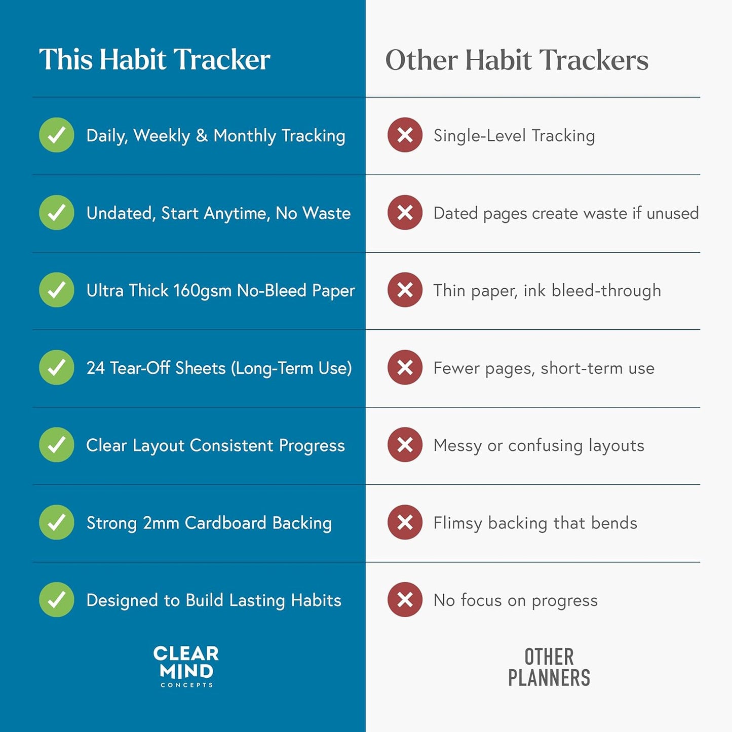 Habit Tracker Hero Desk Pad by Clear Mind Concepts® – 24 Monthly Undated Tear-Off Sheets - 160gsm Thick Paper - Includes Daily & Weekly Sections - A4 Size (Grey Blue, A4 Landscape)