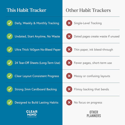 Habit Tracker Hero Desk Pad by Clear Mind Concepts® – 24 Monthly Undated Tear-Off Sheets - 160gsm Thick Paper - Includes Daily & Weekly Sections - A4 Size (Grey Blue, A4 Landscape)
