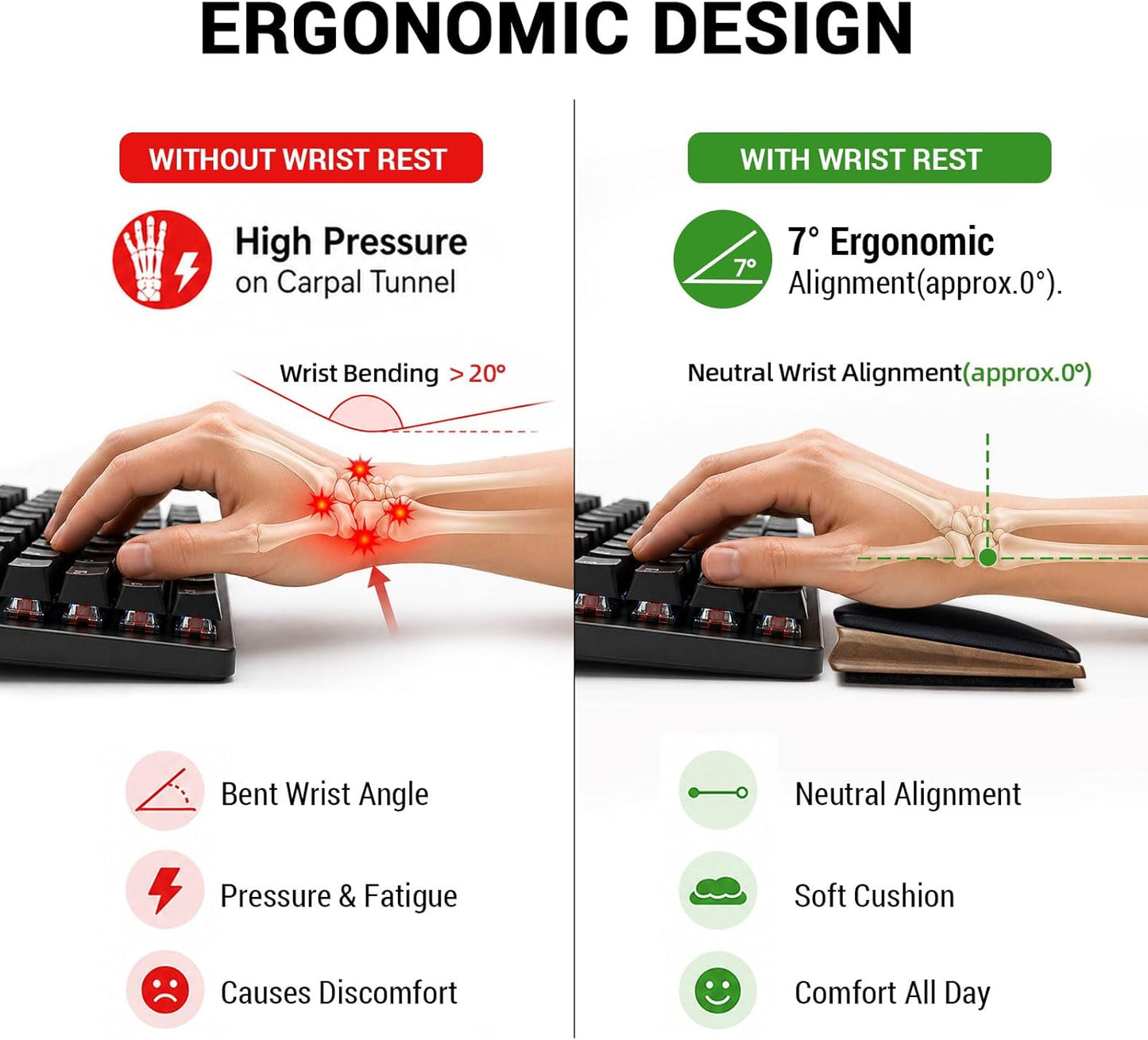 Keyboard Wrist Rest with Memory Foam Anti-Slip Rubber Base Ergonomic Wooden Wrist Rest for Mechanical Keyboard Durable and Easy to Clean for Gamer Staff (Walnut)