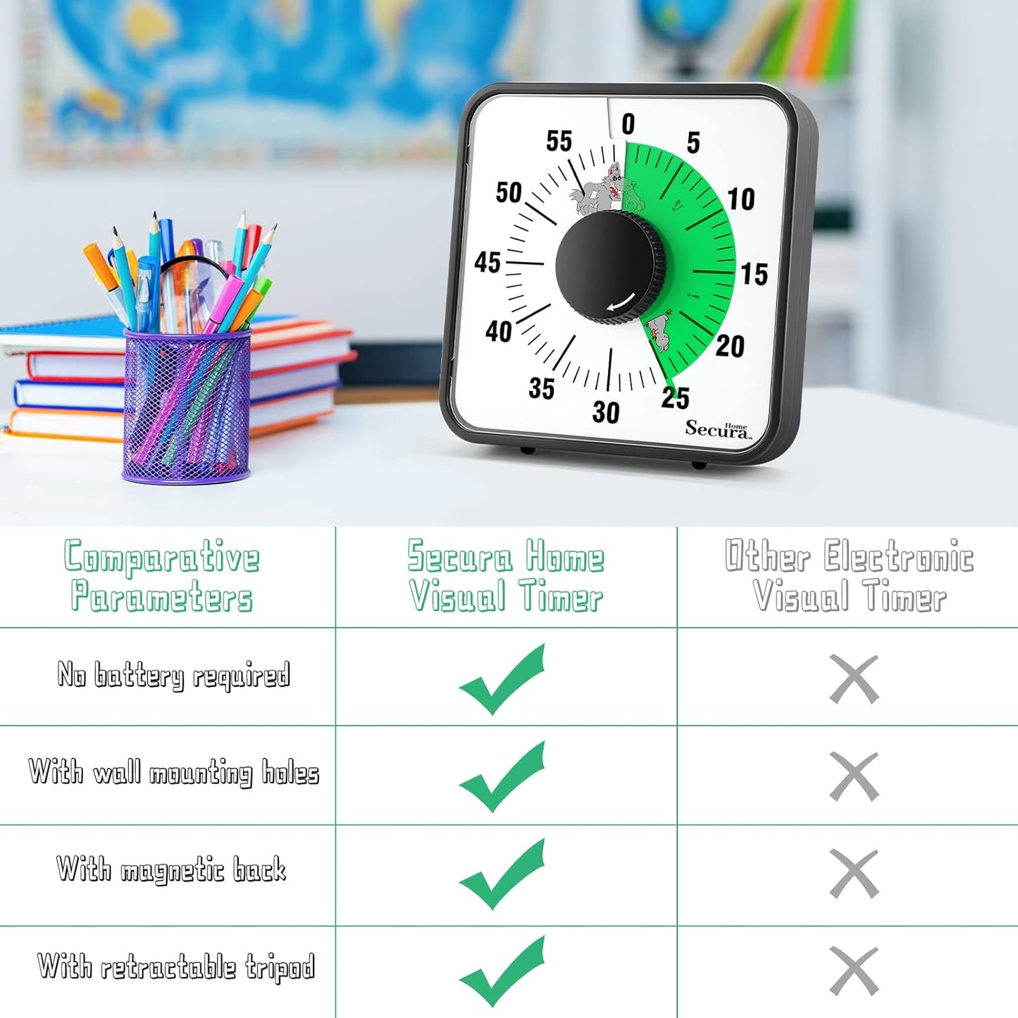 Secura Home 60-Minute Visual Timer, 7.5 Inch Oversize Countdown Timer Clock for Kids and Adults, Durable Mechanical Time Management Tool with Magnetic Backing （Dark Green）